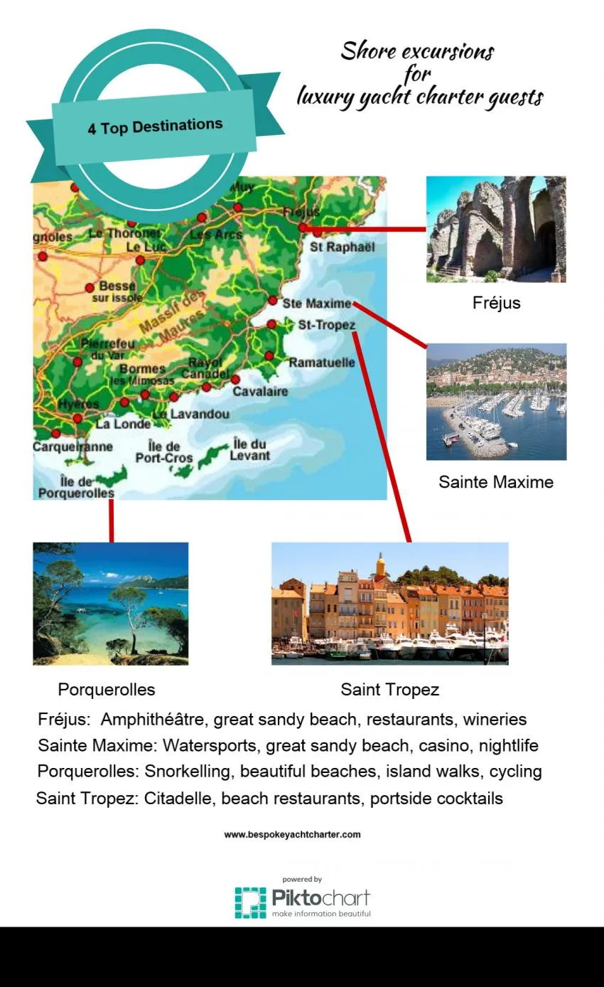4 Top Destinations Perfect for Shore Excursions 